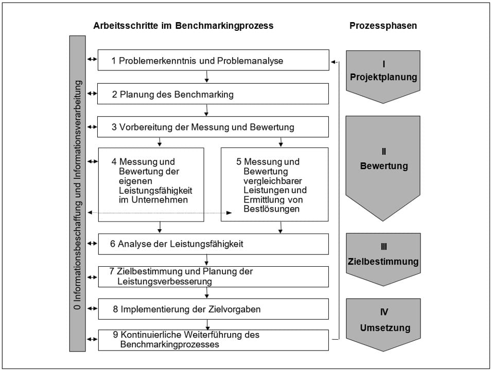 Benchmark