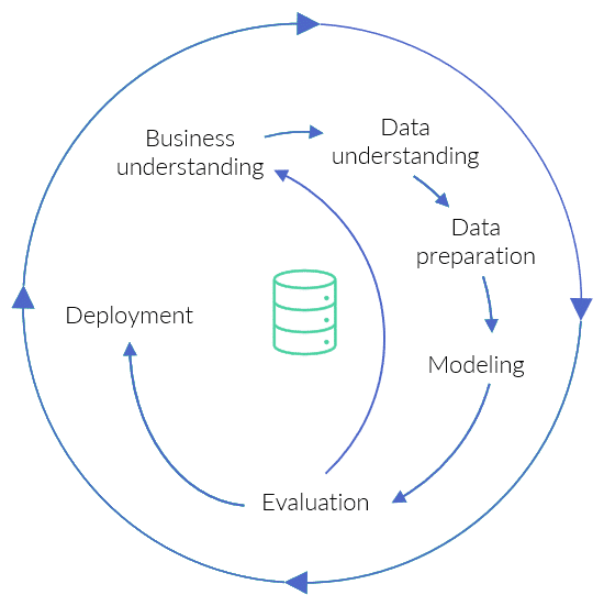 data analytics crisp dm