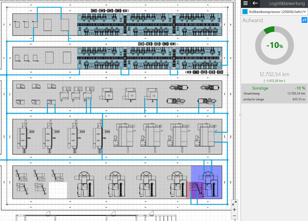 Material flow planning