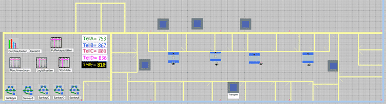 Materialflusssimulation Plant Simulation