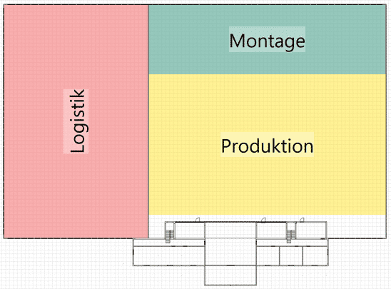 Dimensionierung und Blocklayout