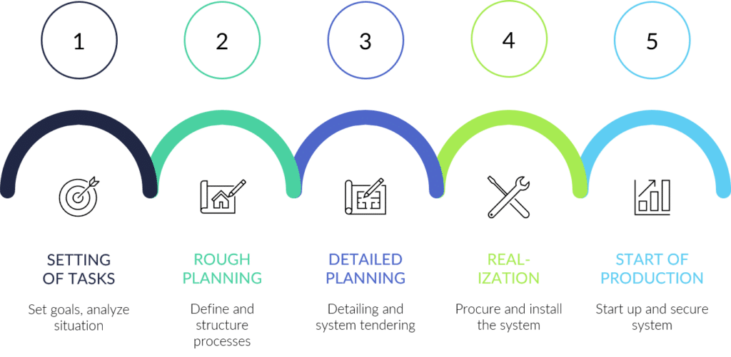 assembly planning procedure